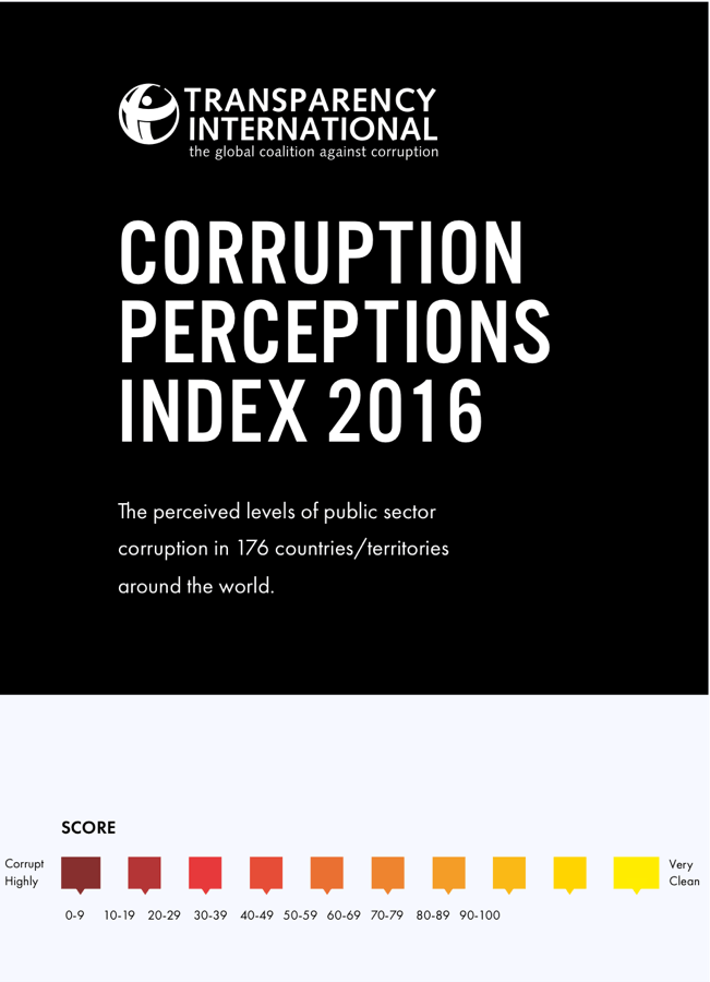 Corruption Perceptions Index